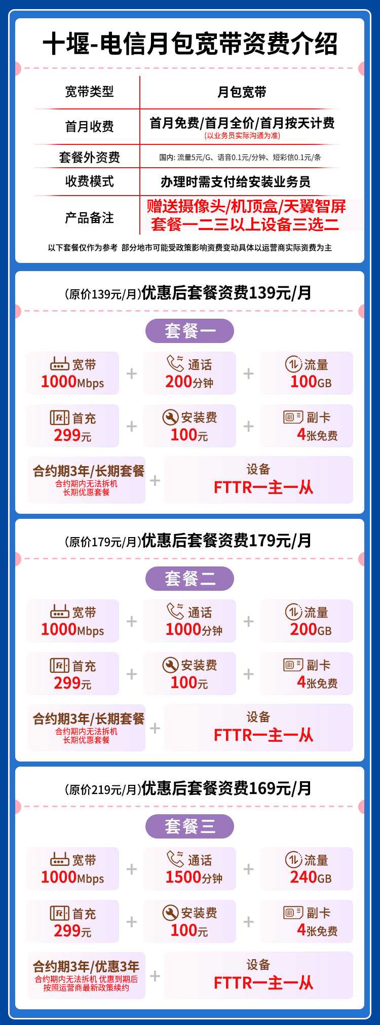 宽带套餐详情图