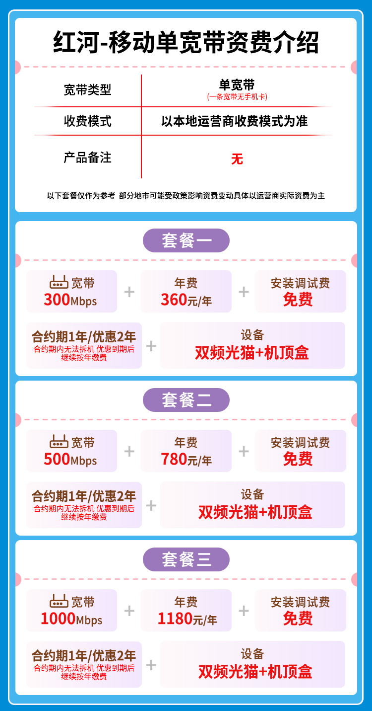 宽带套餐详情图