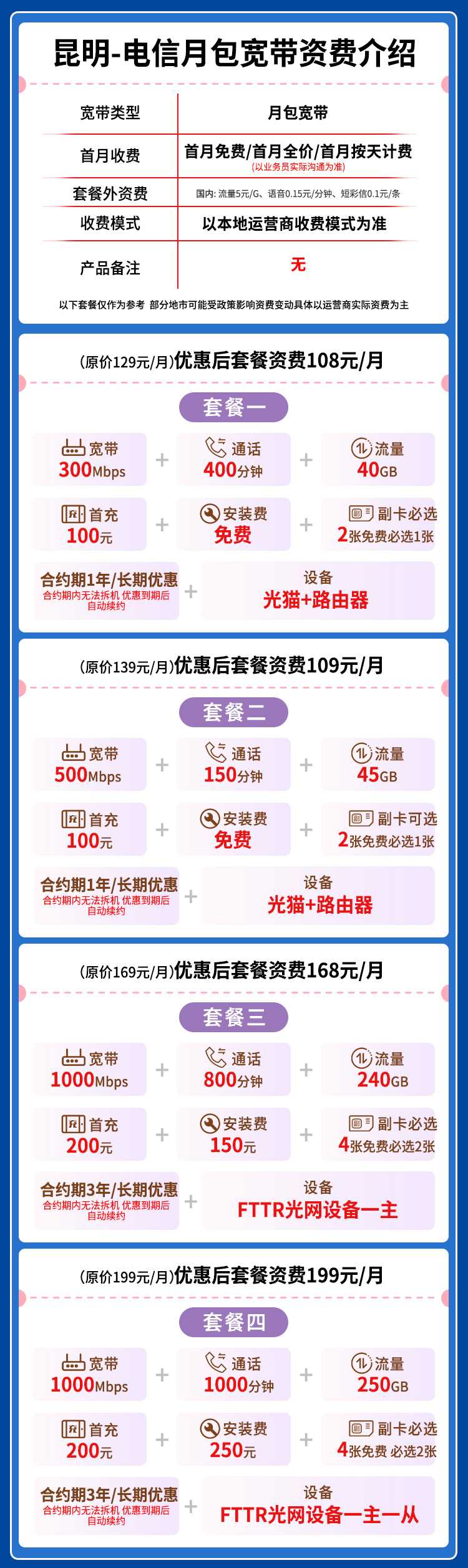 宽带套餐详情图