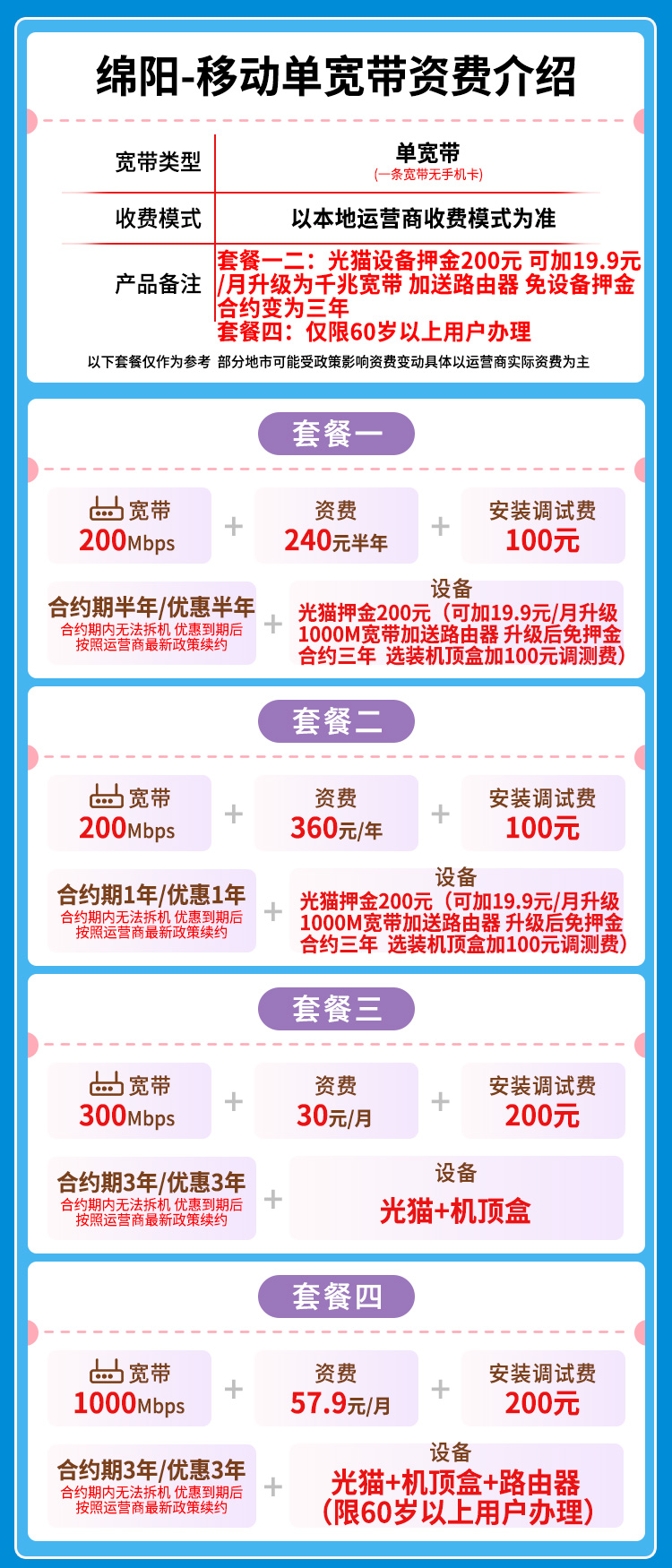 宽带套餐详情图