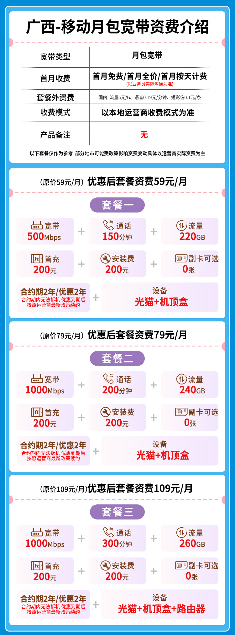 宽带套餐详情图