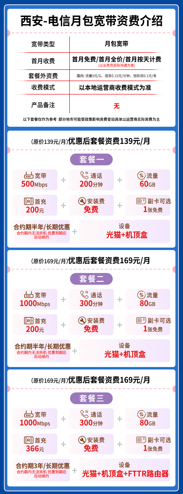宽带套餐详情图