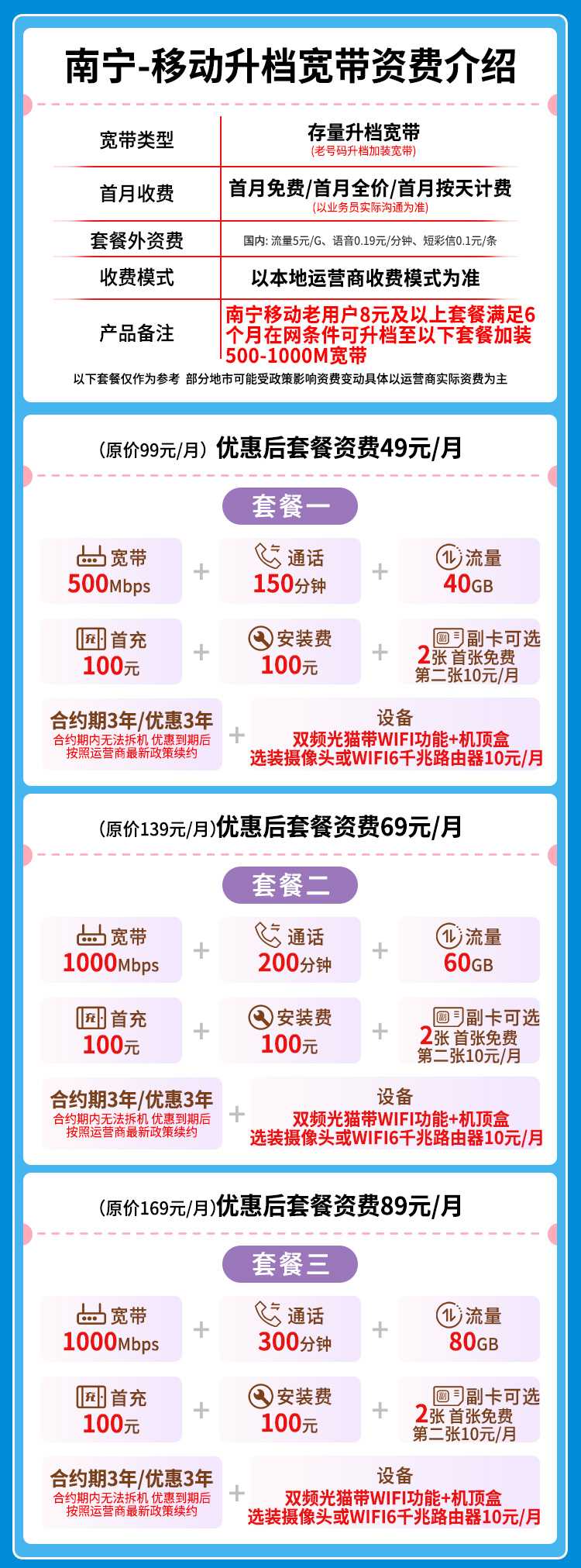 宽带套餐详情图