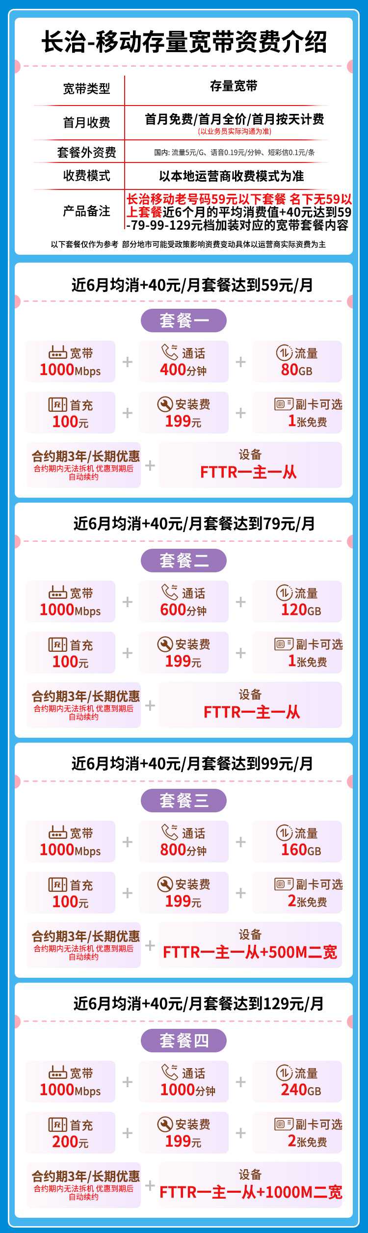 宽带套餐详情图