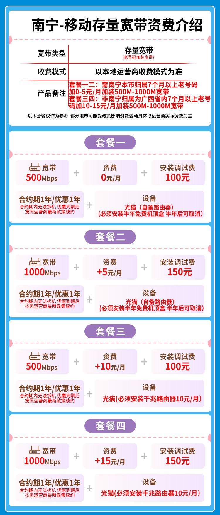 宽带套餐详情图