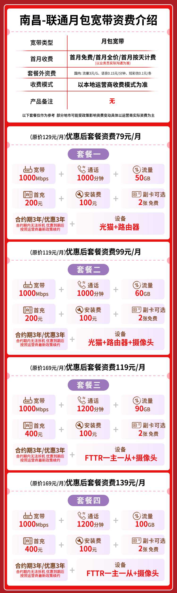 宽带套餐详情图