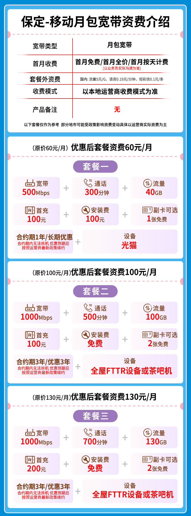 宽带套餐详情图