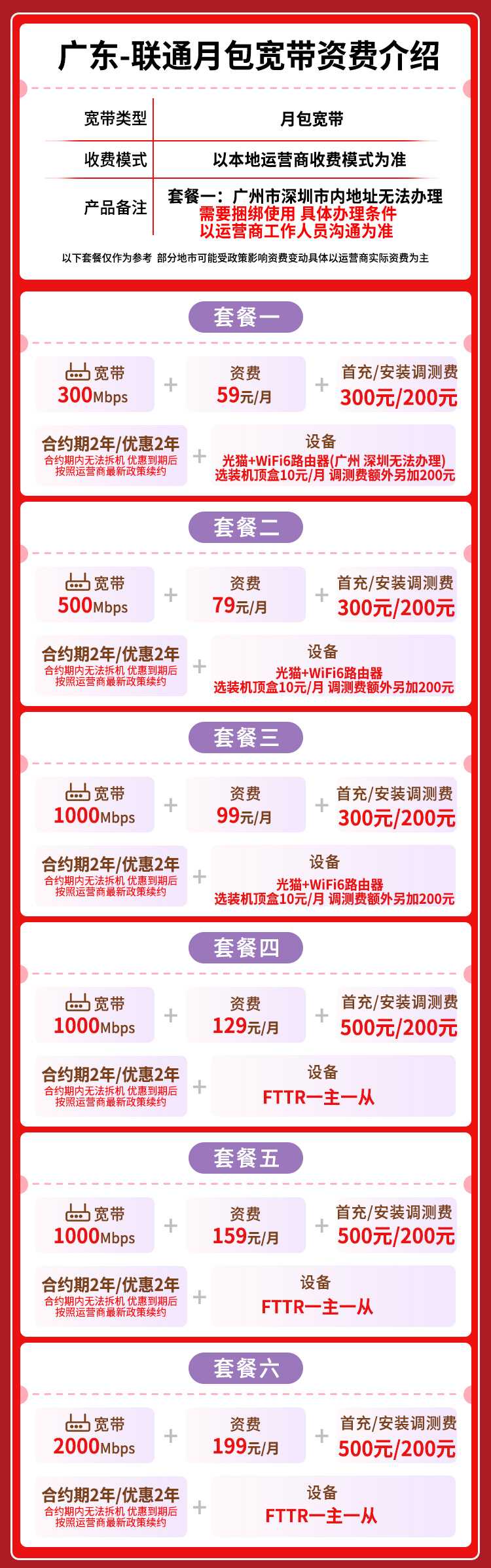 宽带套餐详情图